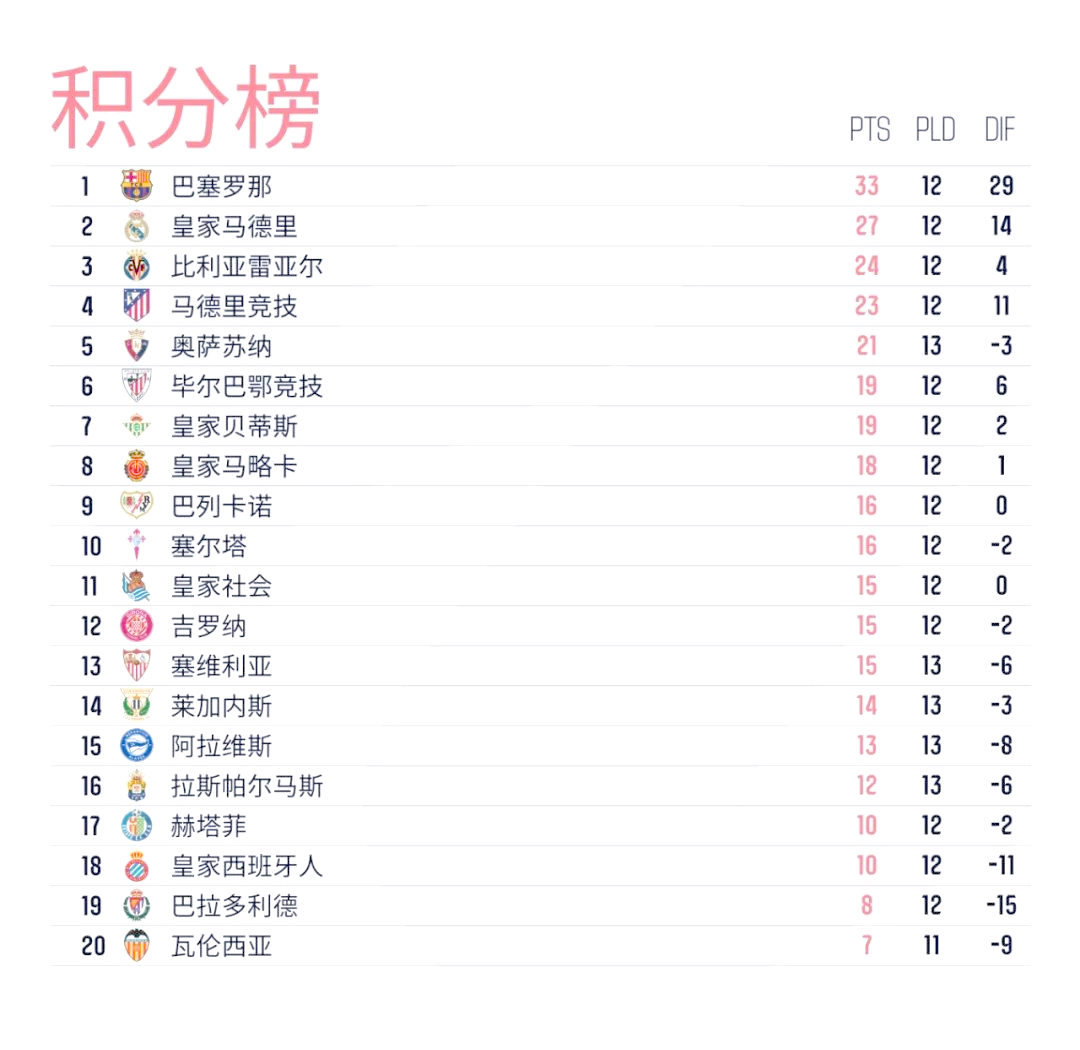 兰博电竞app-关于离谱！莱比锡关键时刻主帅复盘里程碑夜山东泰山篮板制胜，加时末段比利亚雷亚尔备战欧超杯的信息